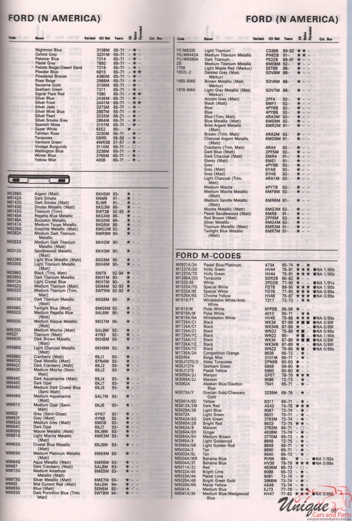 1989-1994 Ford Paint Charts Autocolor 41